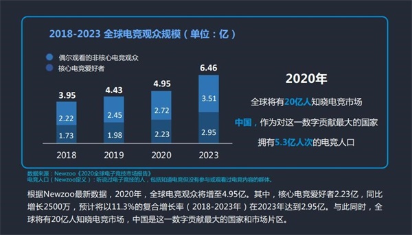从《欢乐斗地主》欢乐全民赛中，发现拓盘全民电竞的新蓝海