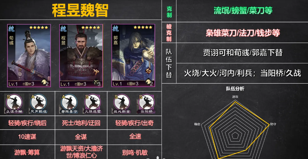 率土之滨策略群攻怎么玩 率土之滨策略群攻怎么玩