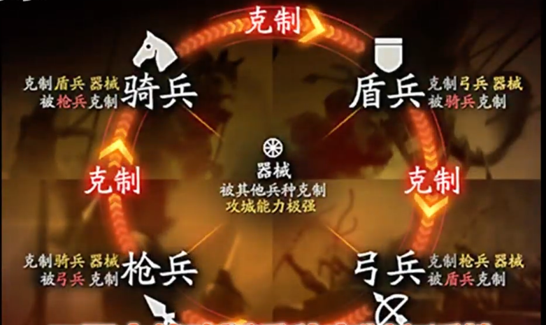 三国志战略版如何限制甘宁 三国志战略版如何限制甘宁