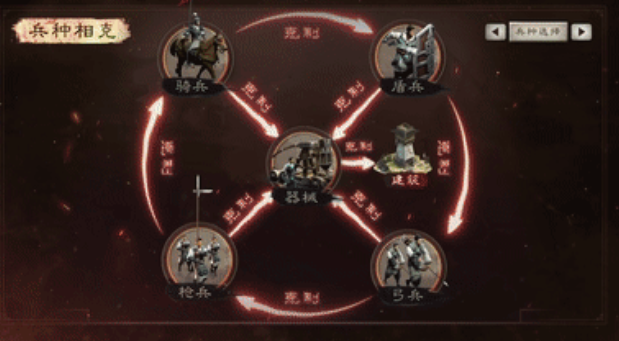 三国志战略版什么将带什么兵种