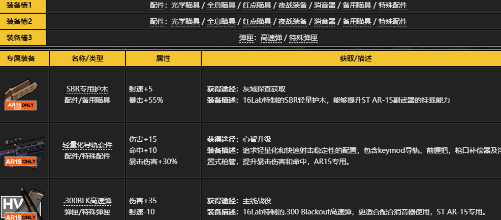 少女前线ar15值得练吗 少女前线ar15值得练吗